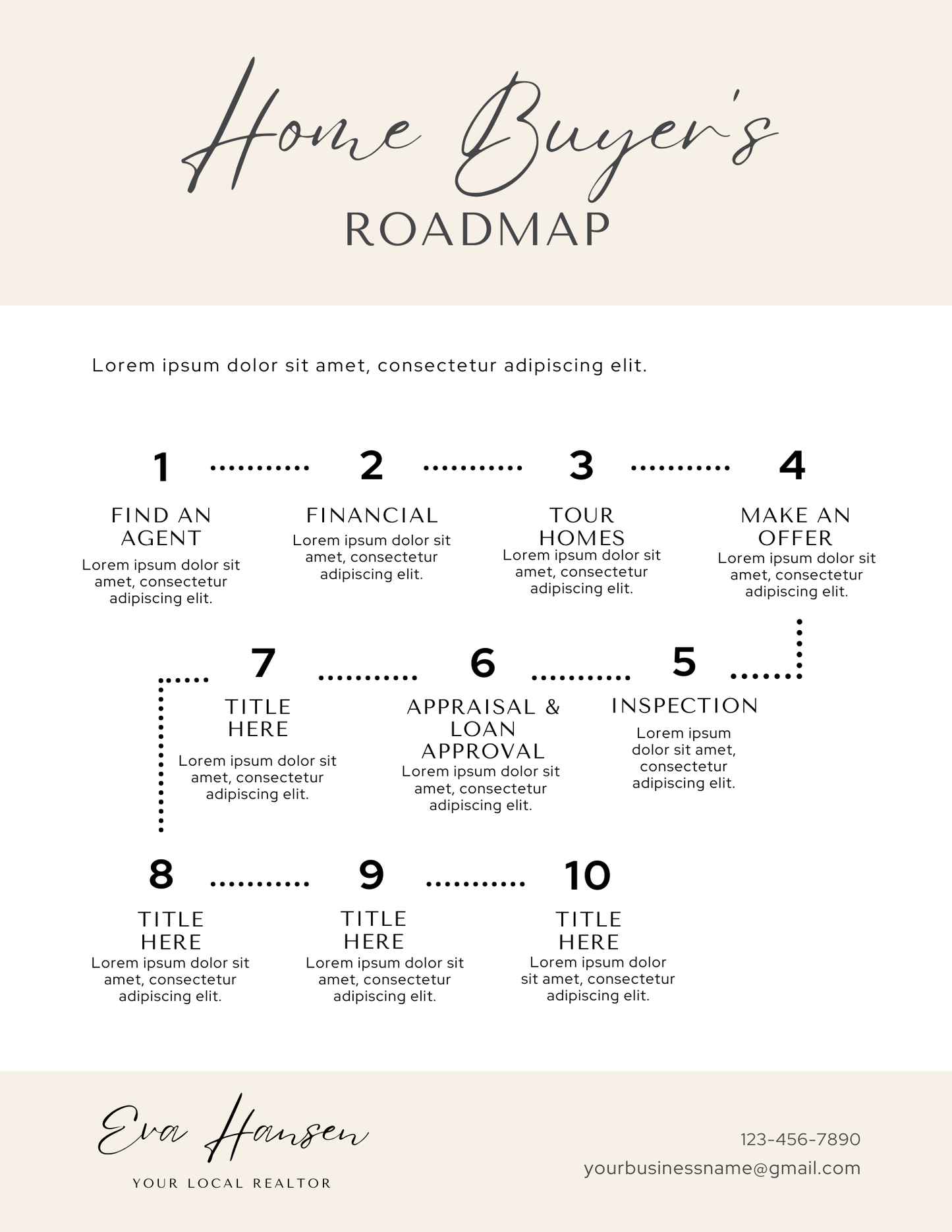 Buyers Guide for Real Estate, Editable in Canva